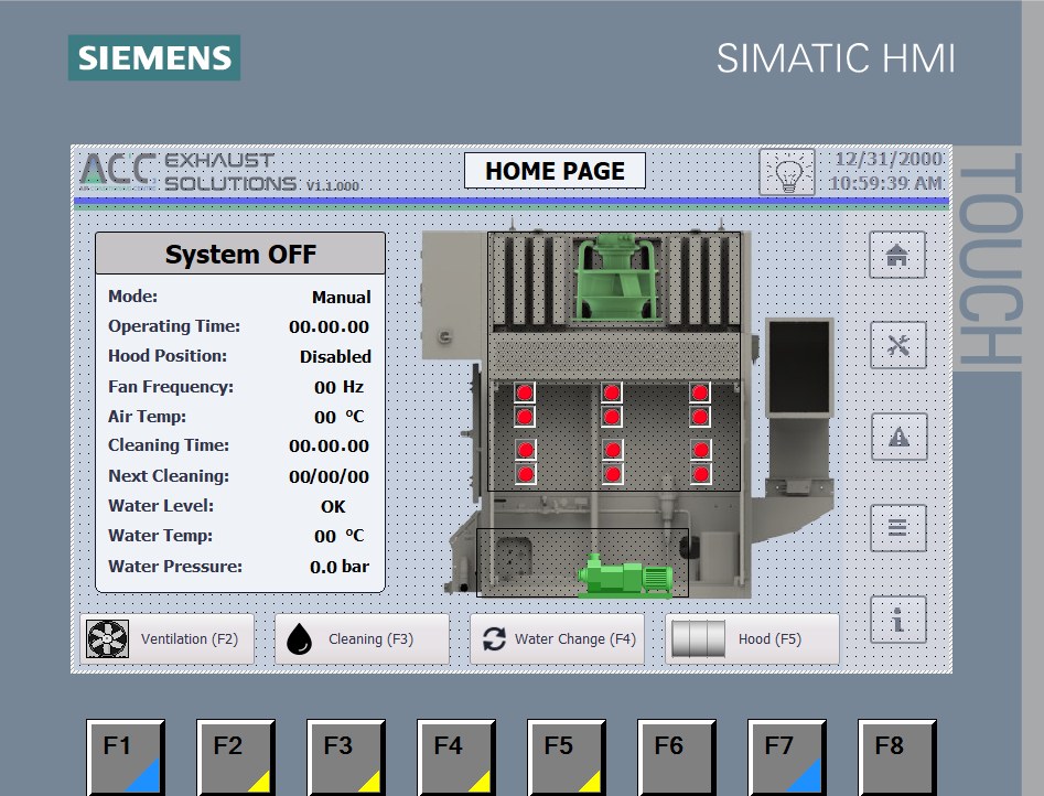 HMI